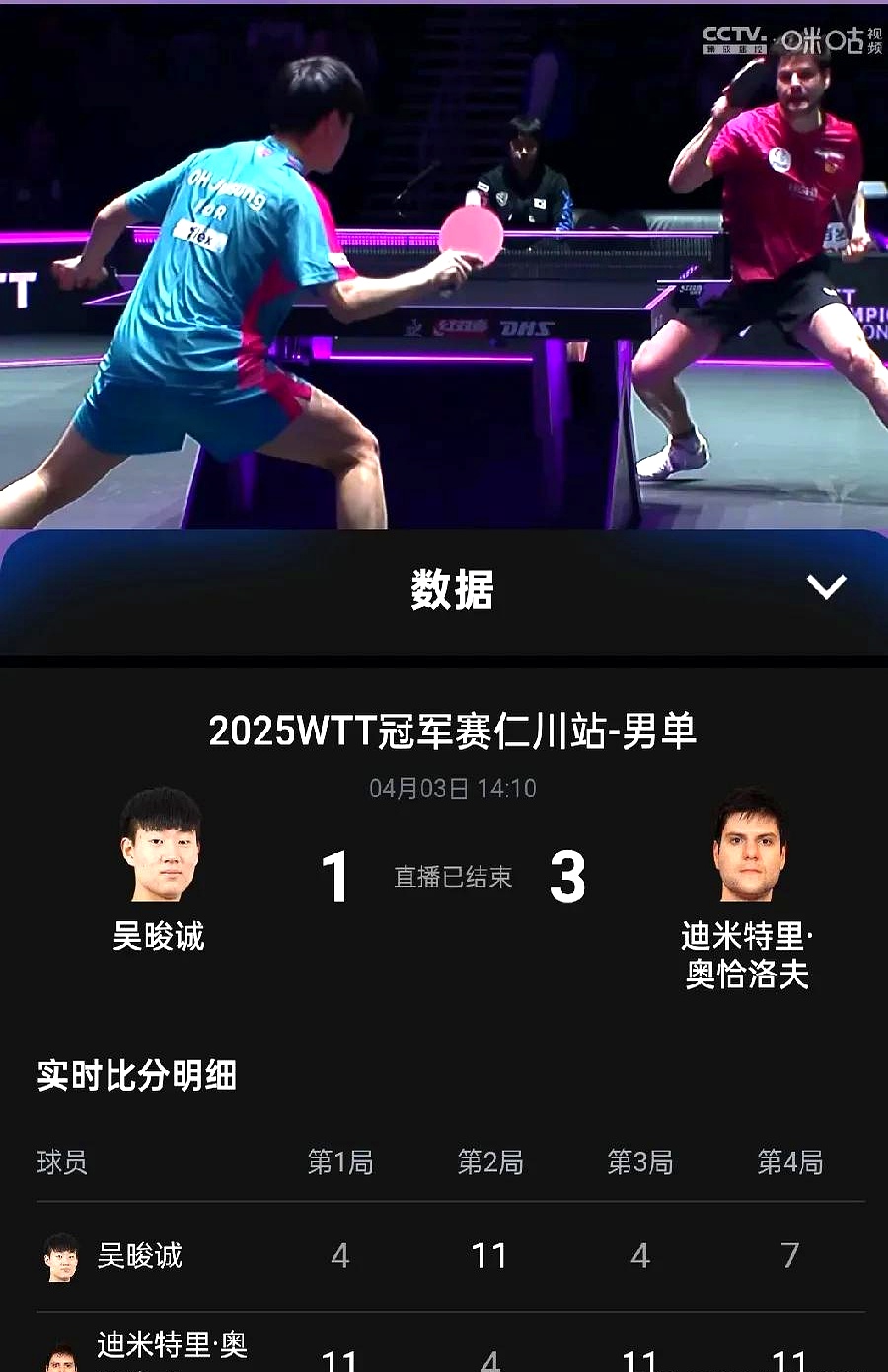 包含德国乒乓球队碾压法国乒乓球队，奥恰洛夫高光表现的词条